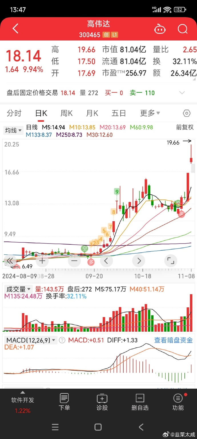 高伟达利好消息最新动态分析,高伟达利好消息最新动态深度解析