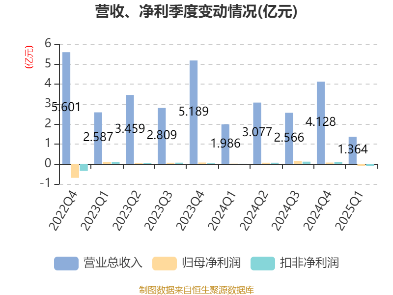 高伟达公司2023年业绩分析与展望,高伟达公司2023年业绩展望与深度分析