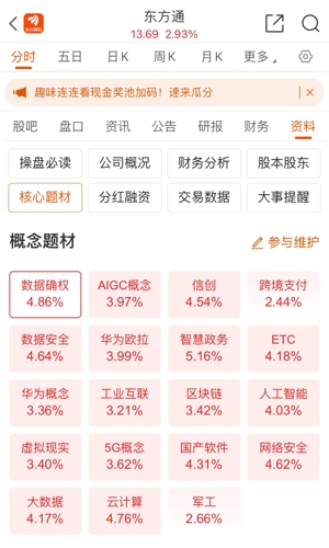 东方通值得长期投资吗?深度解析与前景展望,东方通的长期投资价值深度解析与前景展望。