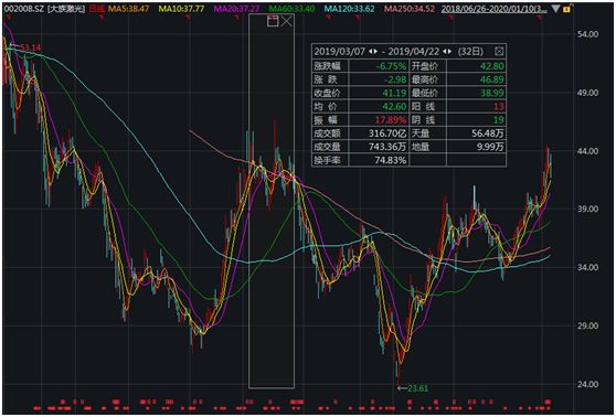 巨轮智能股票的新增持者,谁将成为未来的主导力量?,巨轮智能股票新增持者揭晓,谁将掌控未来主导力量?