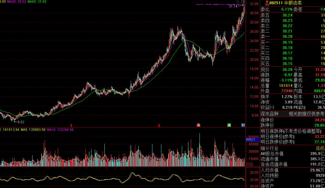 巨轮智能股票的新增持者,谁将成为未来的主导力量?,巨轮智能股票新增持者揭晓,谁将掌控未来主导力量?