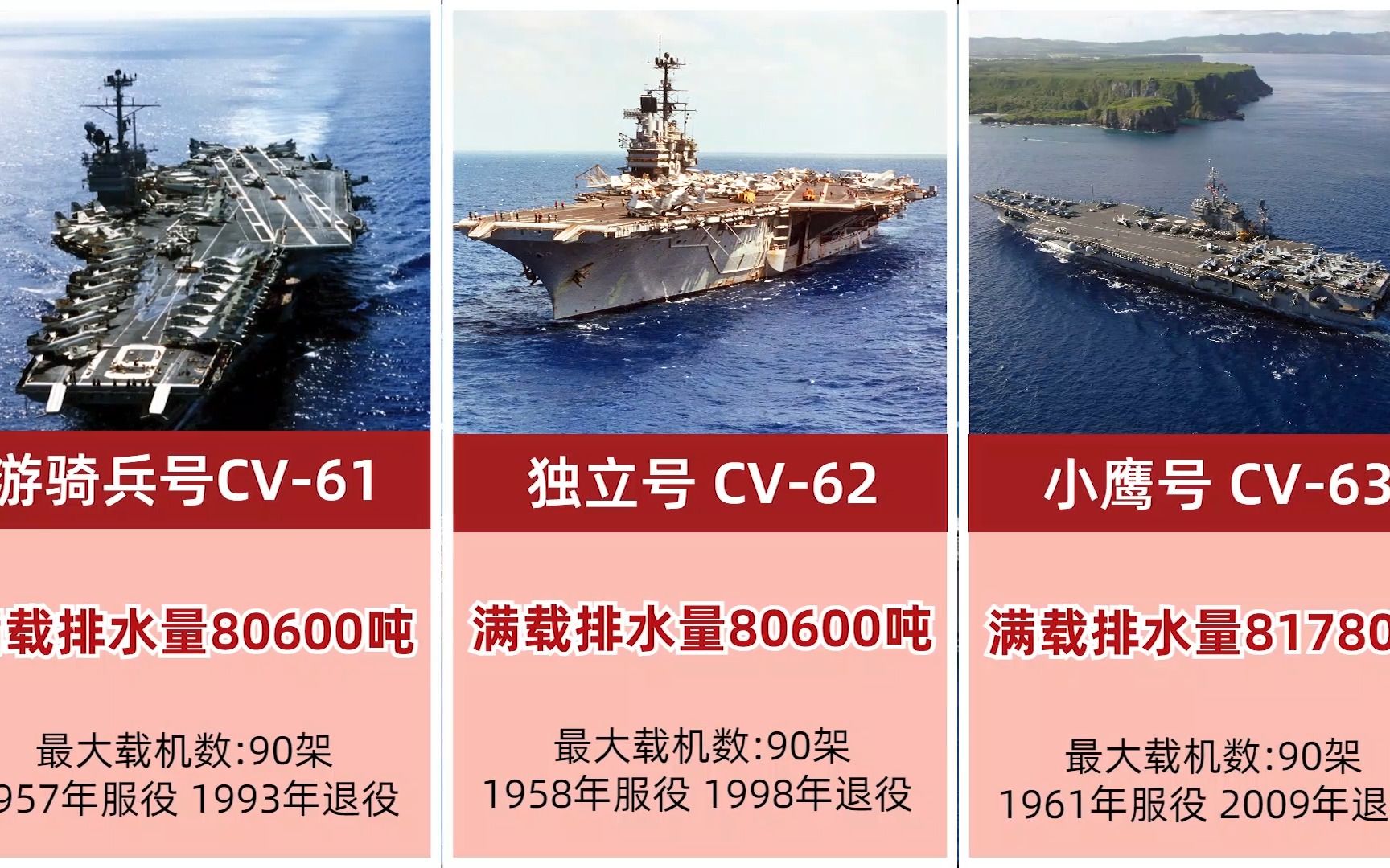 美国航母的级别及其力量布局,美国航母级别与力量布局概述