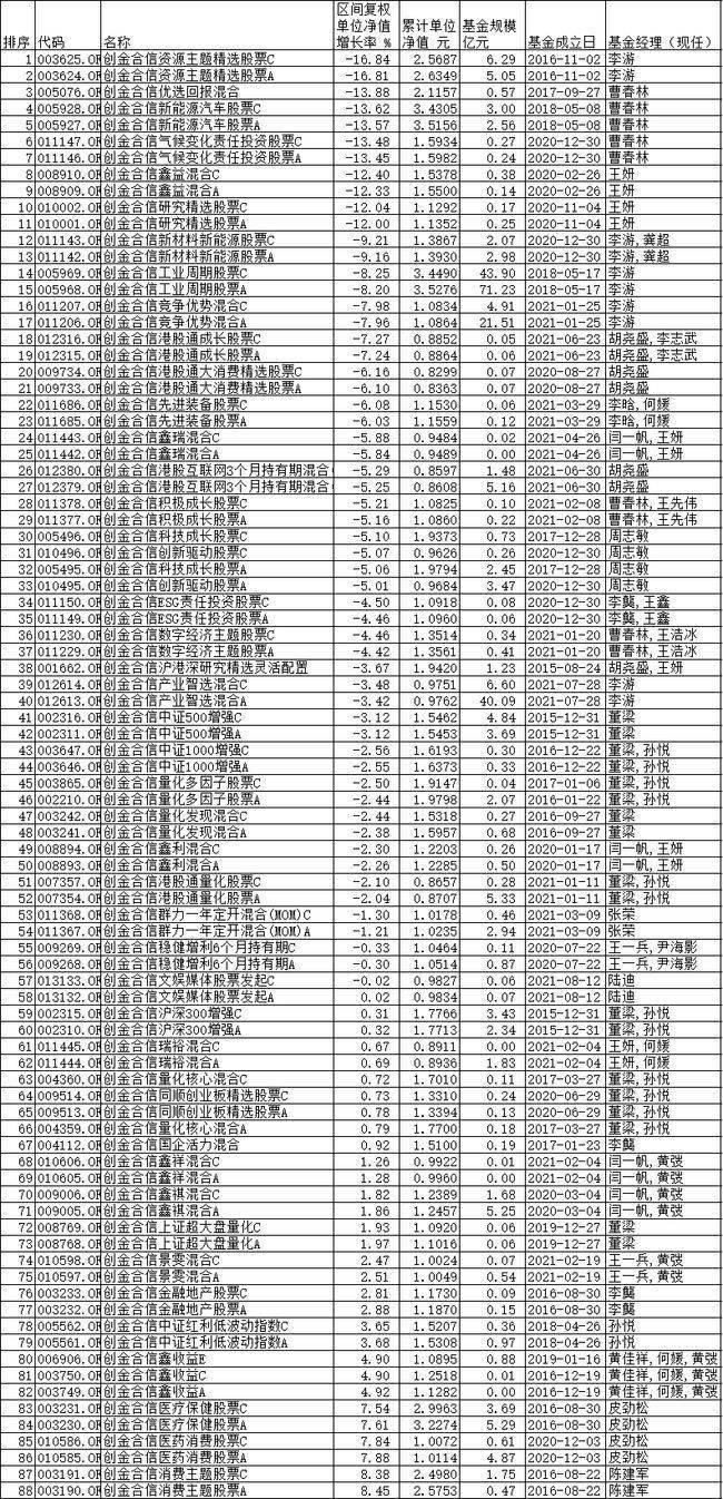 基金净值查询与理解，以基金代码160190为例，基金净值查询与解读，以代码160190为例的基金净值深度解析