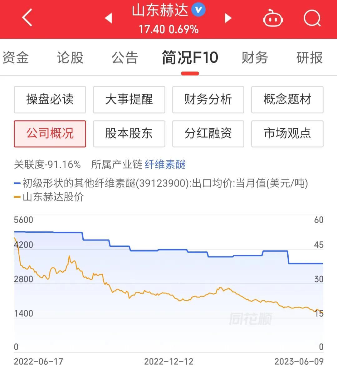 山东赫达最新消息全面解读，山东赫达最新动态全面解析