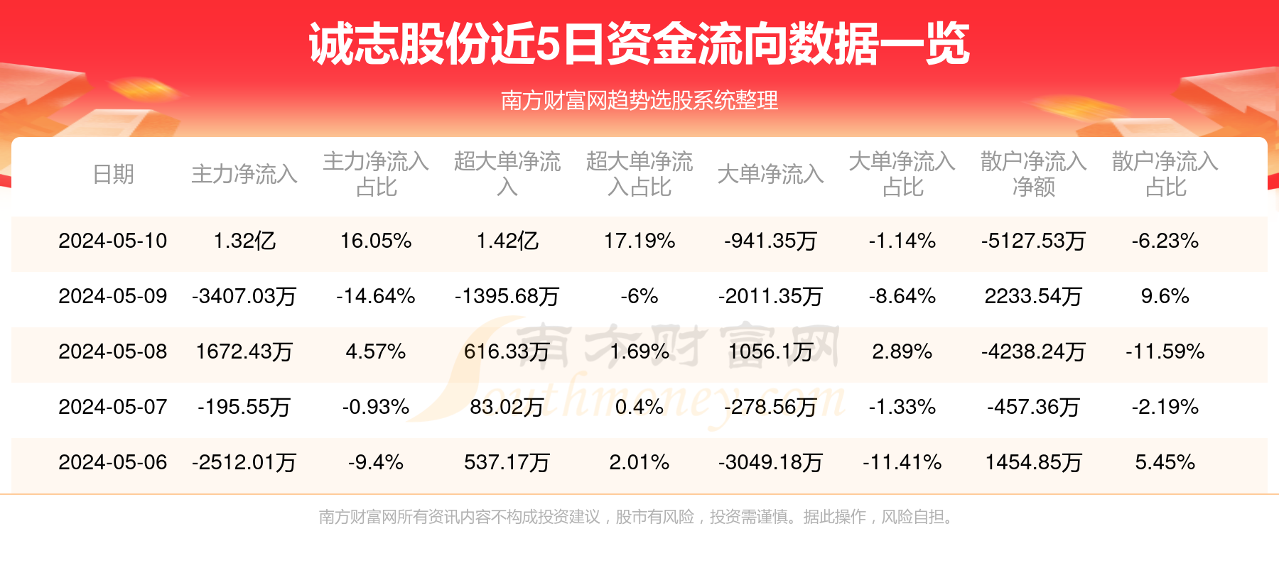 揭秘000990资金流向，深度解析与预测，揭秘资金动向，深度解析与预测000990资金流向