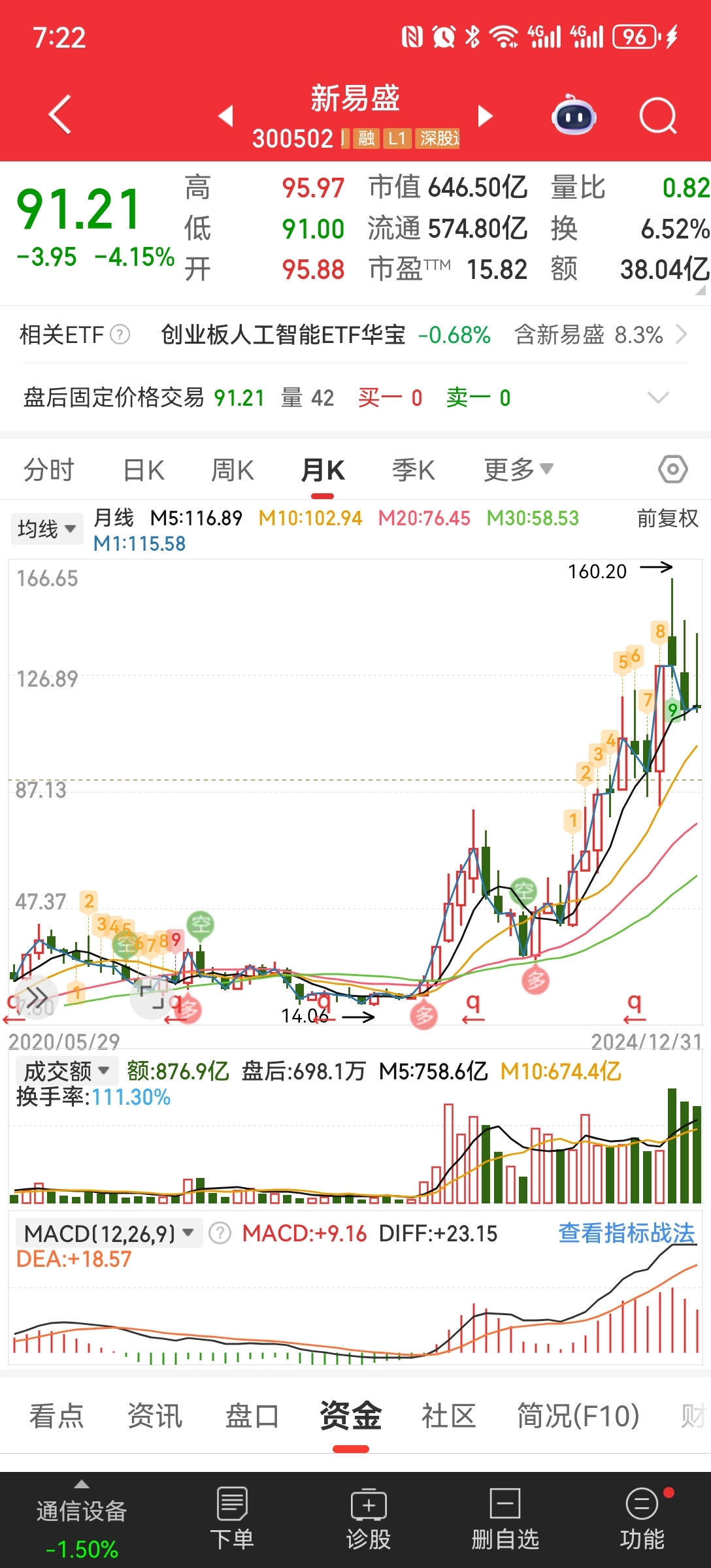 新易盛股票未来前景如何，深度解析，新易盛股票未来前景深度解析，展望未来发展之路。