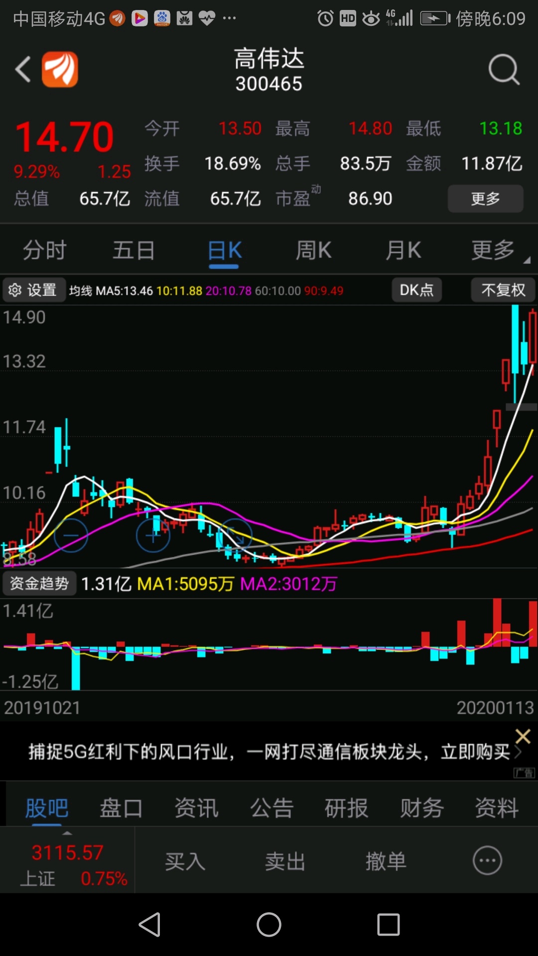 高伟达重组成功，迈向新的里程碑的60元之路，高伟达重组成功，开启新征程迈向60元里程碑之路