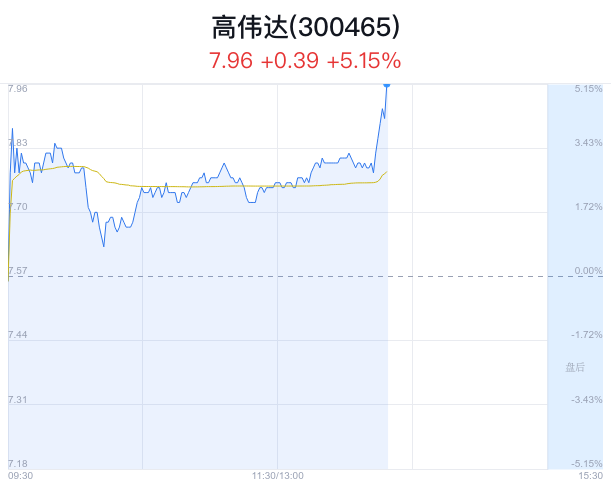 高伟达可能被国资收购，深度分析与展望，高伟达国资收购深度分析与展望