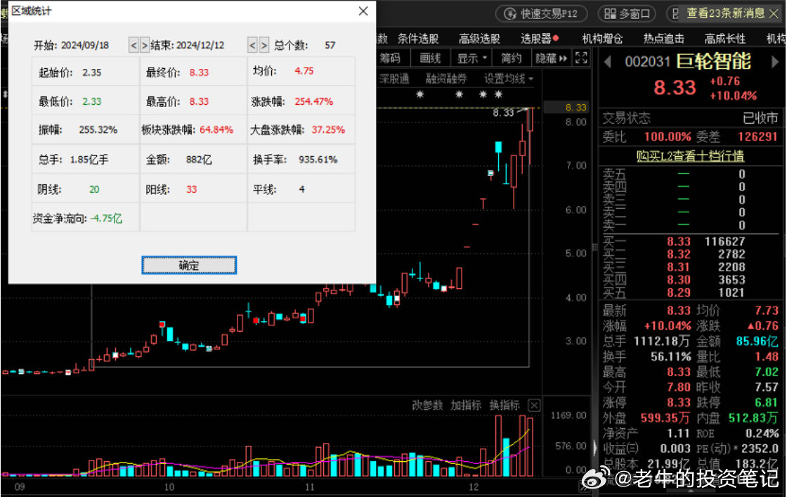 巨轮智能未来目标价，探索智能科技的新航向，巨轮智能未来目标价，引领智能科技新航向的探索