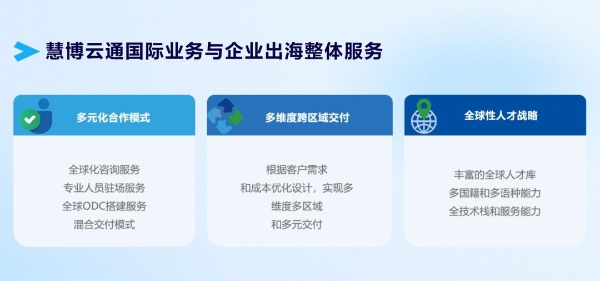 慧博云通，超越平庸，挑战卓越，一般人难以触及的云端世界，慧博云通，云端世界的卓越挑战与超凡体验