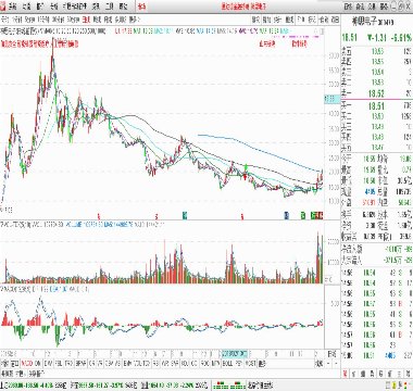 巨轮智能的未来，十倍牛股的潜力展望，巨轮智能未来展望，十倍牛股潜力揭秘