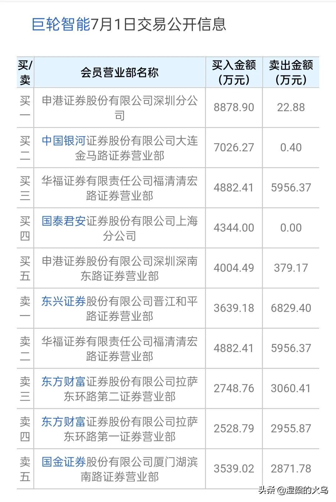 巨轮智能重大利好预测，未来发展趋势及前景展望，巨轮智能未来发展趋势与前景展望，重大利好预测分析