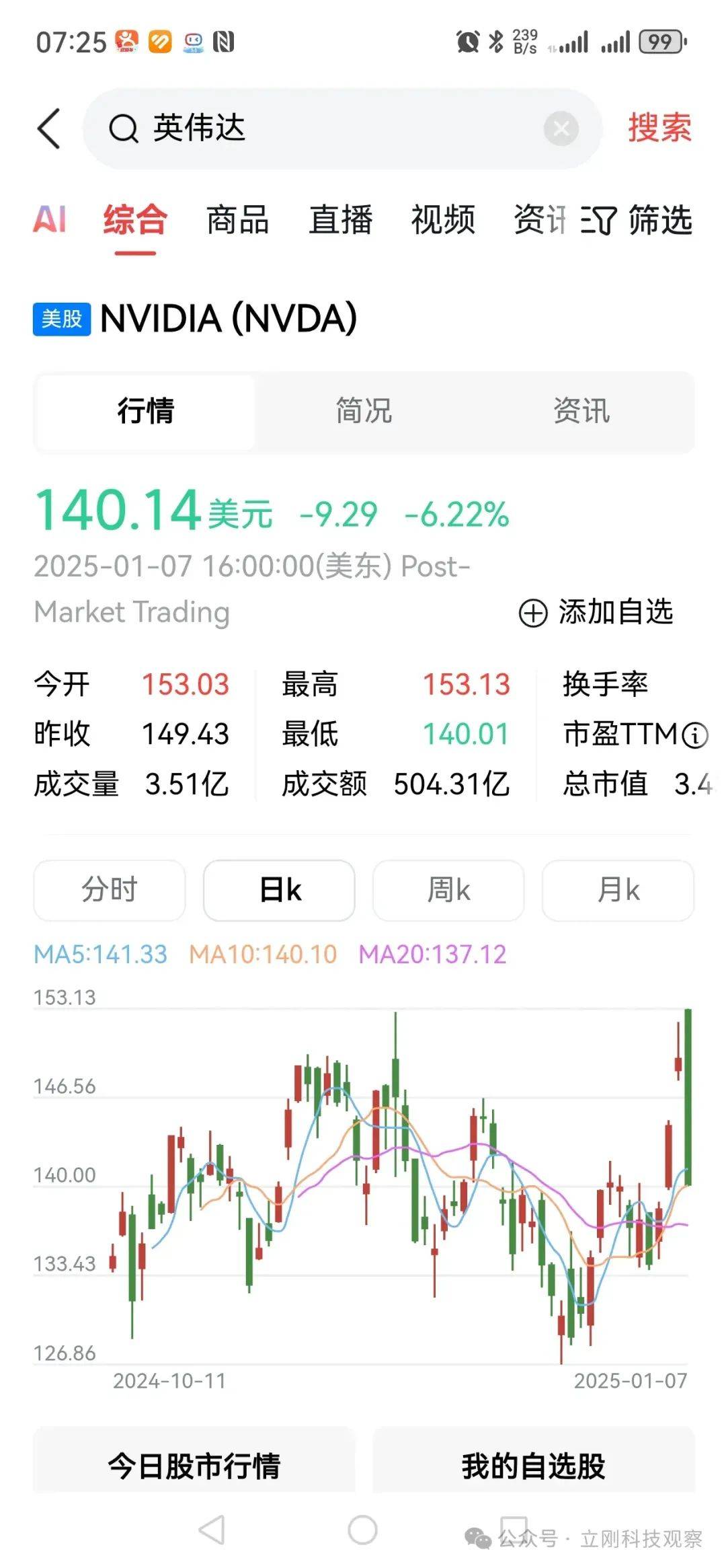 问高伟达,探寻其在2024年的目标价,高伟达2024年目标价位揭秘