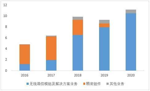 广和通的科技含量,探索前沿科技与卓越服务之路,广和通,科技前沿的探索与卓越服务的实践之路
