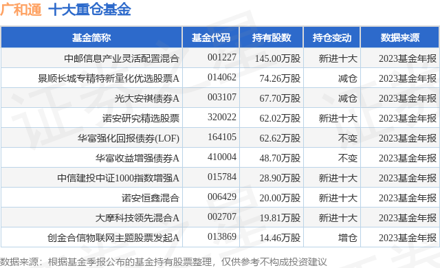 广和通的利好消息,引领行业走向新的辉煌,广和通利好消息引领行业迈向新辉煌