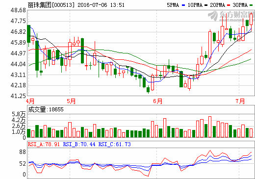 广和通的利好消息,引领行业走向新的辉煌,广和通利好消息引领行业迈向新辉煌