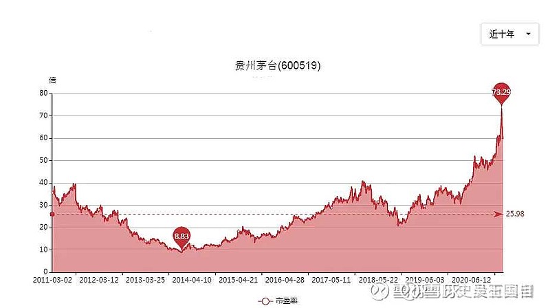 茅台股票二十年曲线图,揭示中国酒文化的投资魅力,茅台股票二十年曲线图,揭示中国酒文化的投资魅力与长期价值
