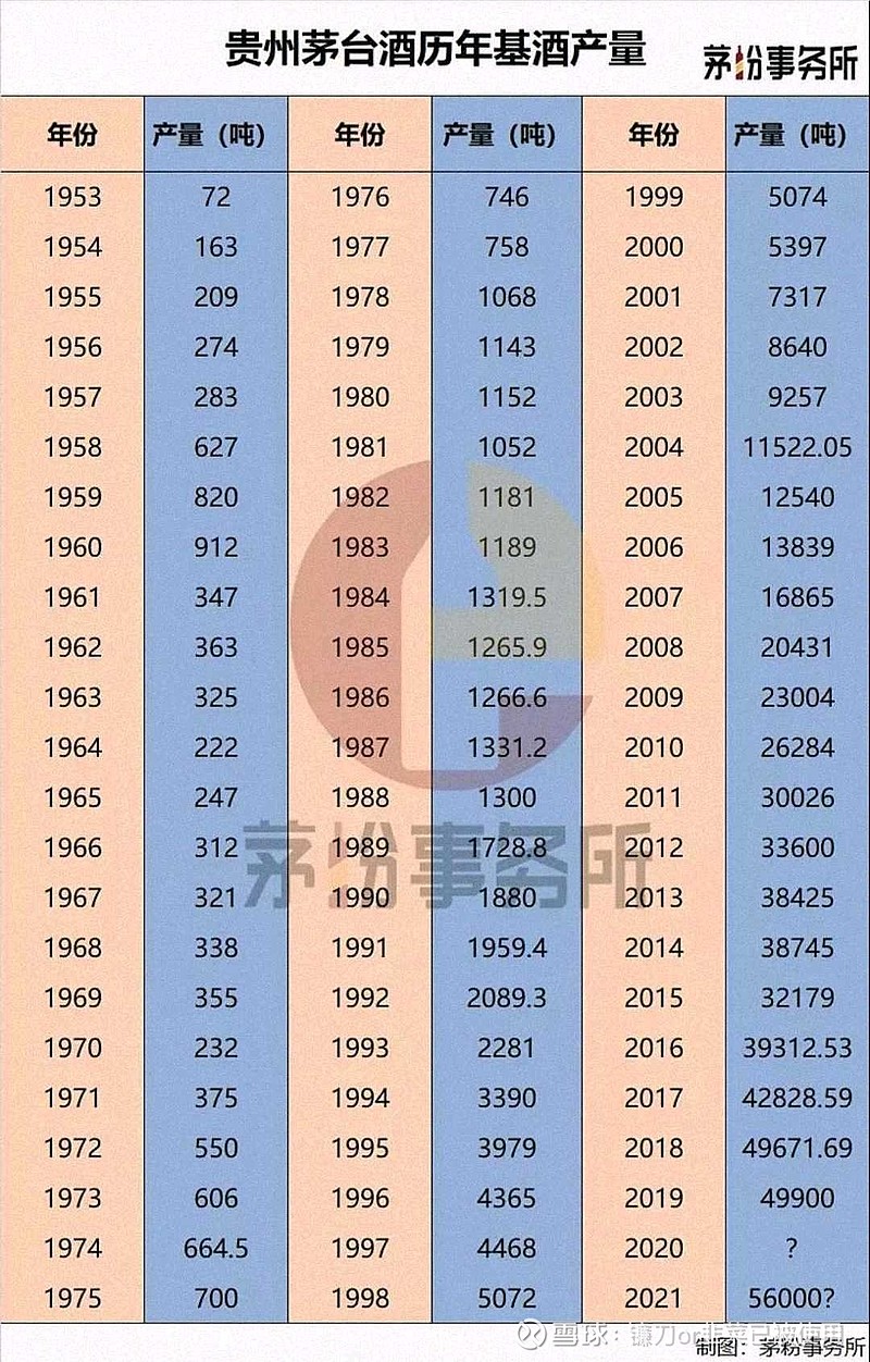 茅台历年市盈情况一览表,茅台历年市盈率概览