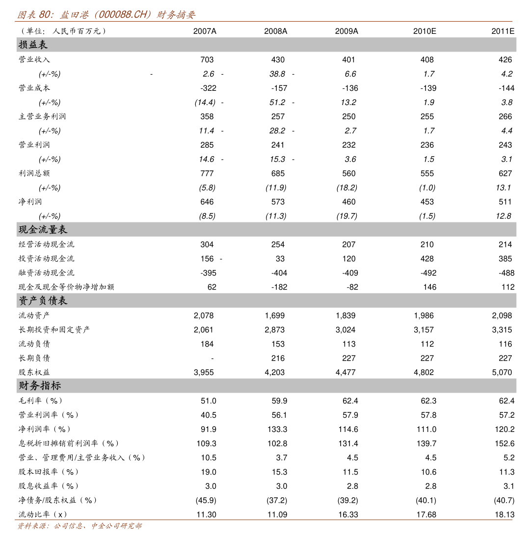 五粮液股票未来展望,能否持续攀升至300元?,五粮液股票未来展望,能否继续攀升至300元大关?
