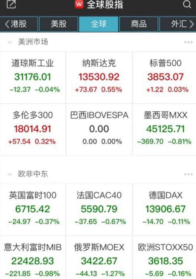 纳指首次升破2万点,市场信心重塑与未来展望,纳指突破2万点,市场信心重塑与未来展望分析