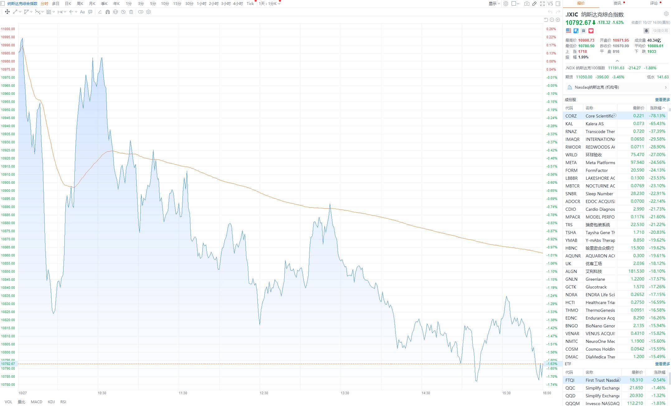 纳指首次升破2万点,市场信心重塑与未来展望,纳指突破2万点,市场信心重塑与未来展望分析