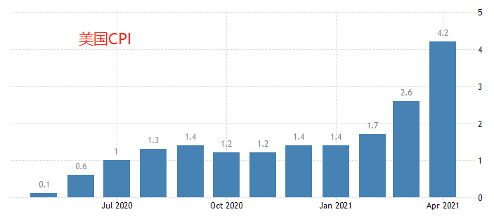 美国CPI数据终于来了,解读其影响与展望,美国CPI数据出炉,解读影响及未来展望