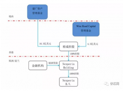 多家A股公司积极布局半导体领域投资,行业趋势与战略考量,多家A股公司积极布局半导体领域投资,行业趋势及战略考量分析
