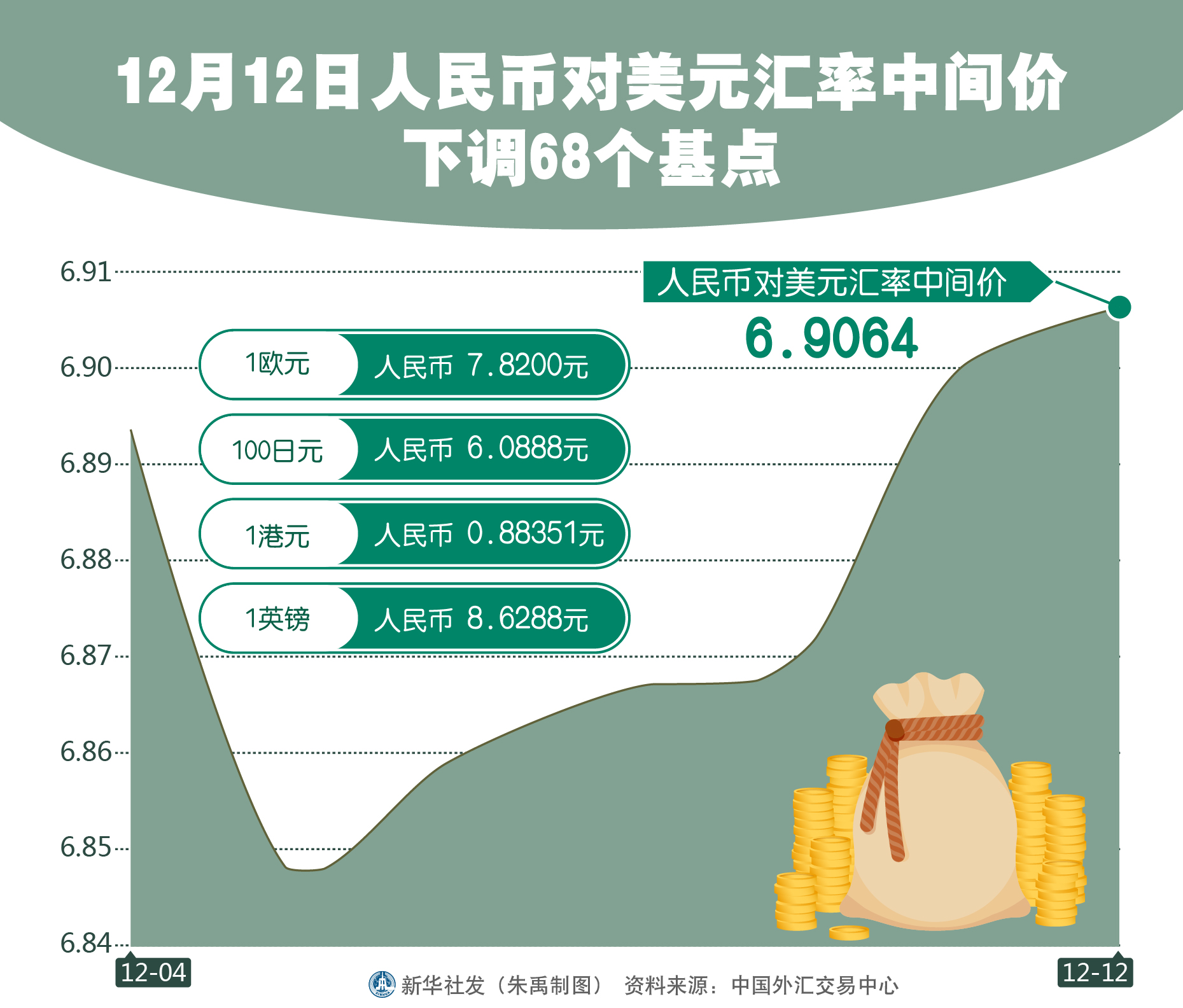 人民币兑美元中间价下调11点,影响、原因与前景分析,人民币兑美元中间价调整,影响、原因及前景分析