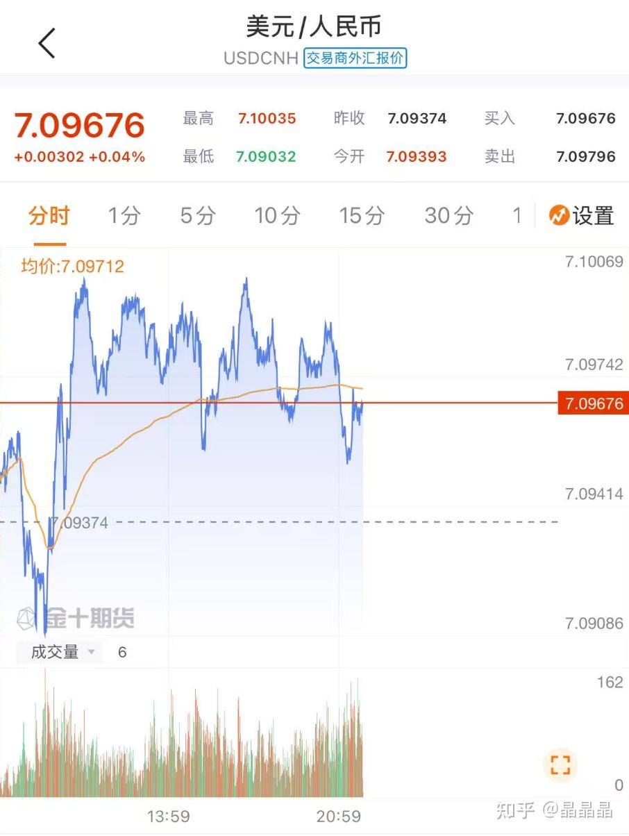 人民币兑美元中间价下调11点,影响、原因与前景分析,人民币兑美元中间价调整,影响、原因及前景分析