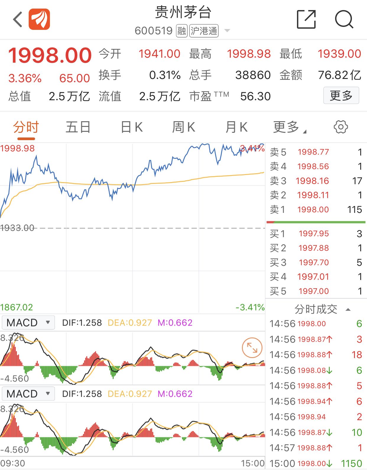 茅台投资之路,从2008年的一万股到如今的巨大价值,茅台投资之路,从一股到巨大价值的蜕变之旅(2008年至今)