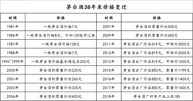 茅台投资之路,从2008年的一万股到如今的巨大价值,茅台投资之路,从一股到巨大价值的蜕变之旅(2008年至今)