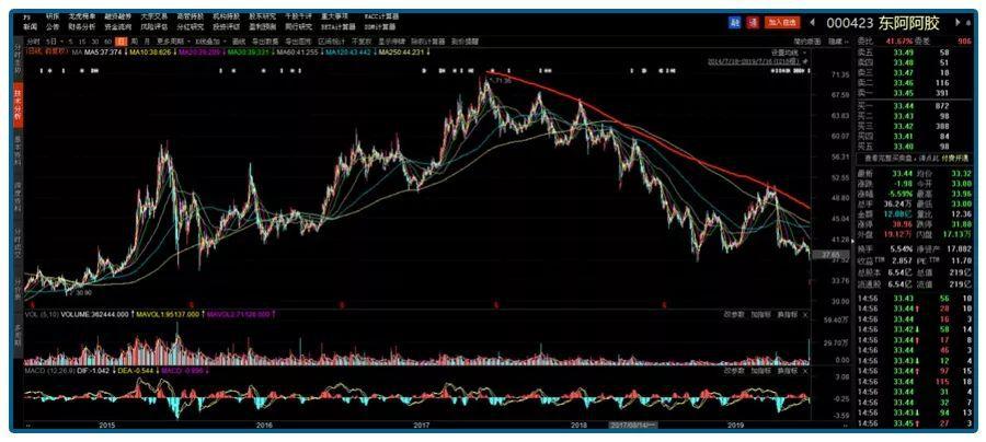 茅台过去十年股价增长22倍,探究其背后的力量与未来展望,茅台十年股价飙升22倍,揭秘背后的驱动力与未来展望