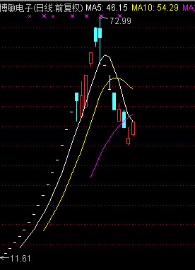 高伟达历史最高价，探索与价值重塑，高伟达历史最高价与价值重塑之旅