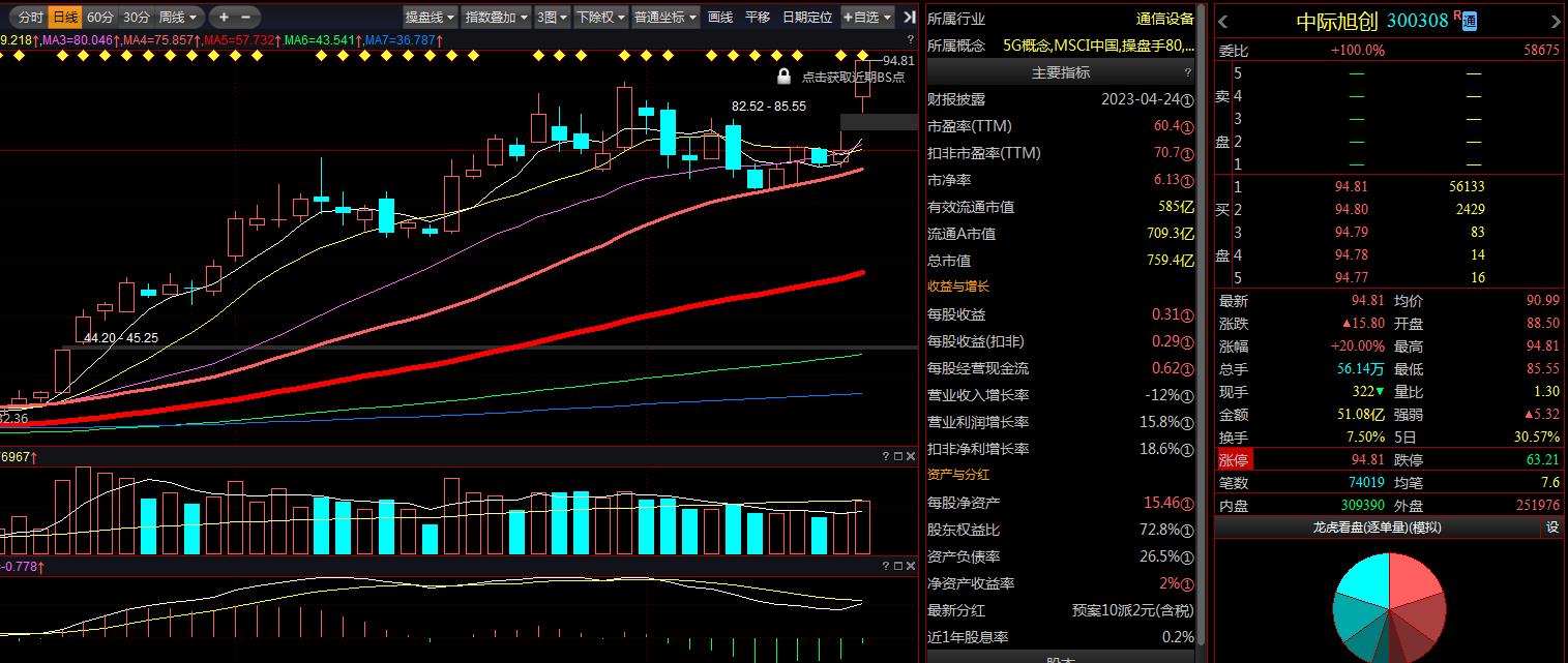 中际旭创2025年目标价的深度分析与展望，中际旭创未来展望，深度解析2025年目标价位与前景展望