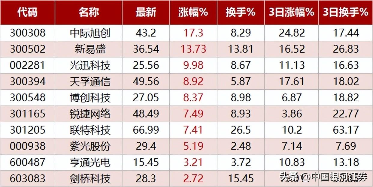 中际旭创重大利好,开启新一轮增长引擎,中际旭创开启新一轮增长引擎,重大利好助力腾飞