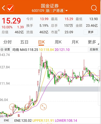 国联证券能否涨到20元,深度分析与展望,国联证券能否突破至20元大关,深度分析与未来展望