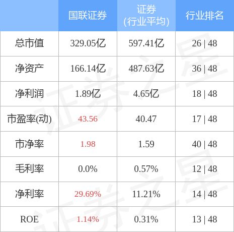 国联证券能否涨到20元,深度分析与展望,国联证券能否突破至20元大关,深度分析与未来展望