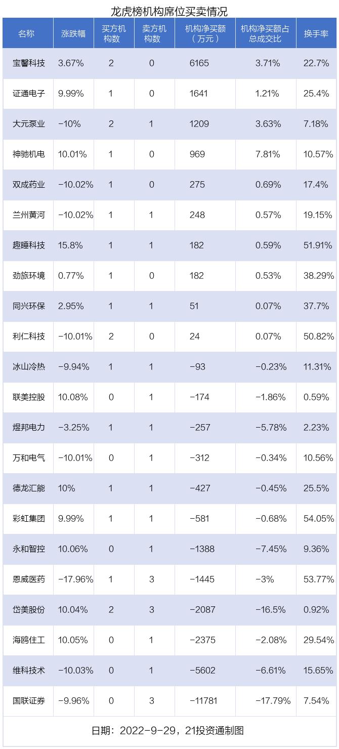 国联证券在股市中的强劲表现,12月5日收盘上涨,国联证券股市表现强劲,12月5日收盘价上涨