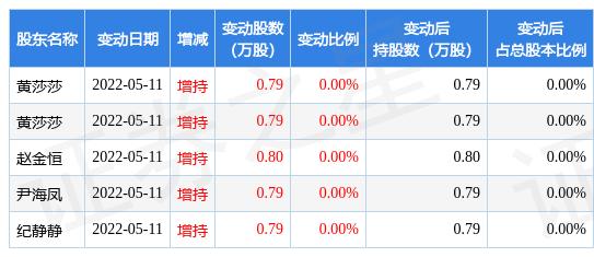 国联证券能涨到20元吗