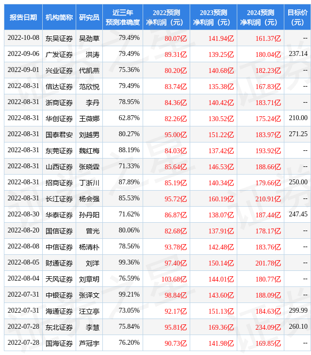 中国中免目标价，市场定位与发展策略分析，中国中免目标价，市场定位与发展策略深度解析
