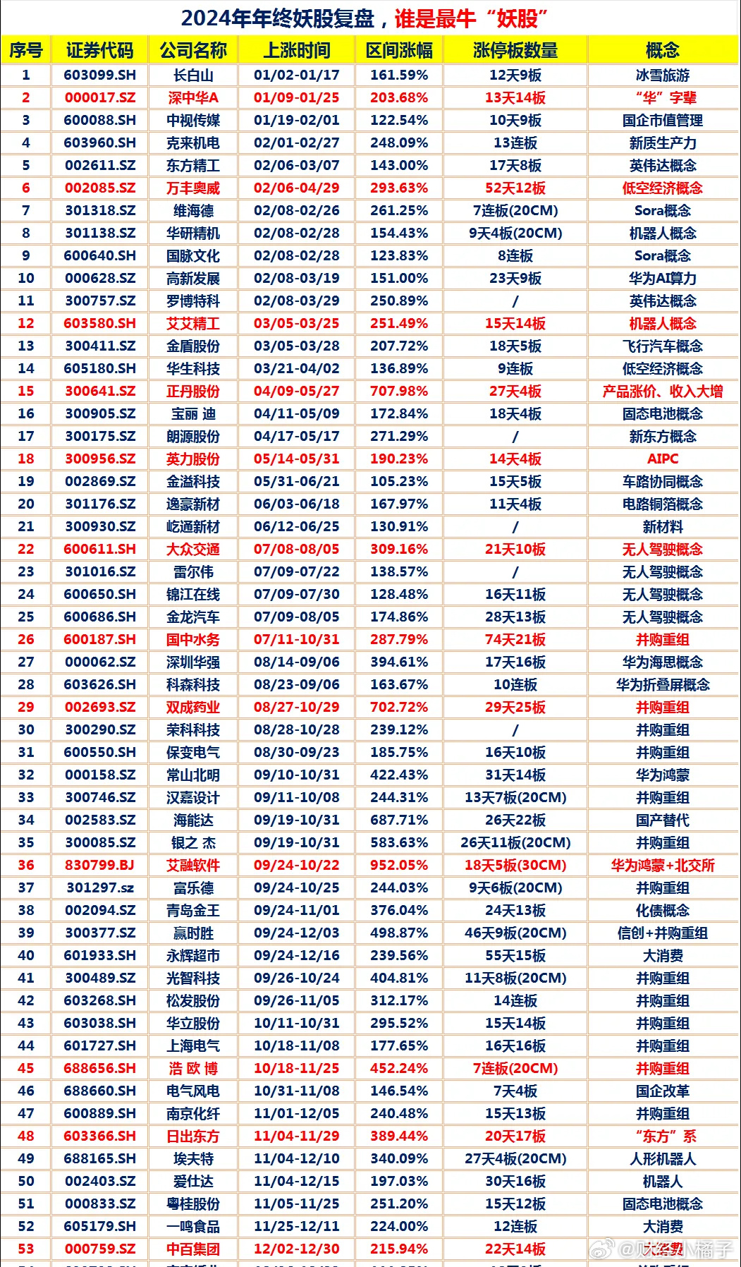 中免集团,走向妖股之路,2024年的无限可能,中免集团走向妖股之路,2024年无限可能展望