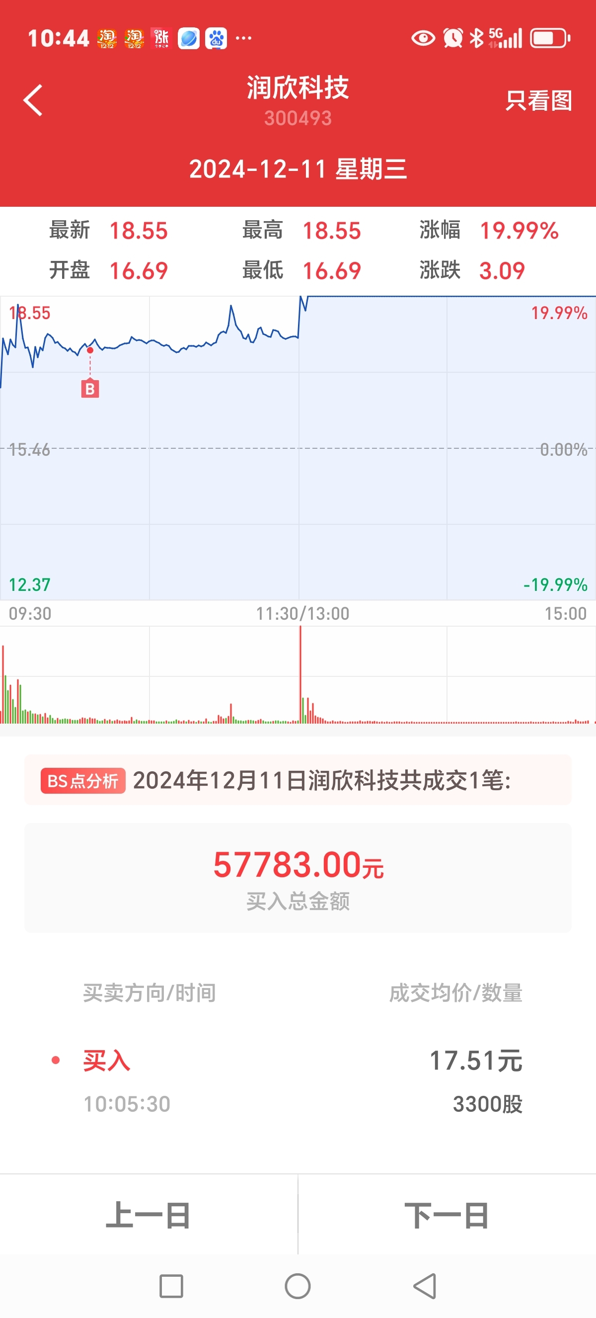 润欣科技，未来大牛股的前瞻展望，润欣科技，大牛股的未来展望