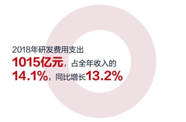 华为入股润欣科技的原因探究,华为入股润欣科技,深度探究其背后的原因