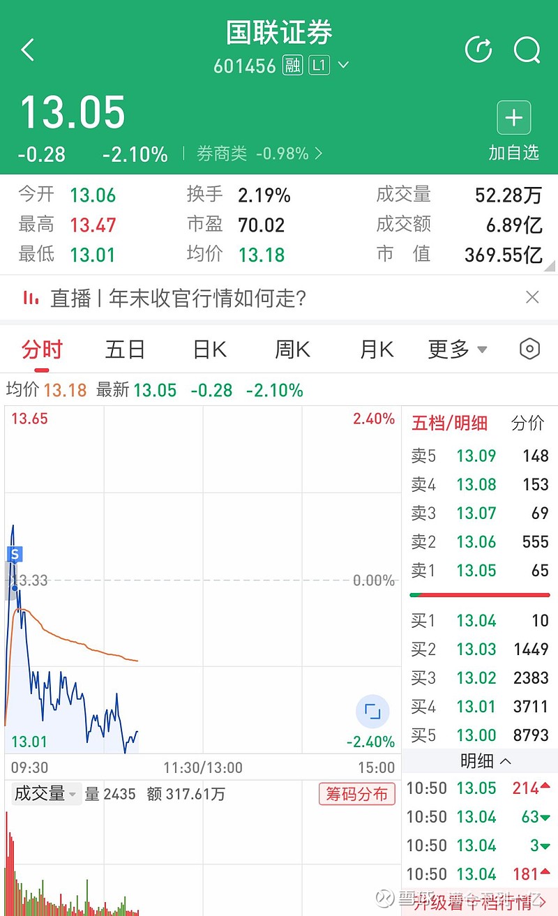 国联证券A股历史最高价,回顾与前瞻,国联证券A股历史最高价回顾与前瞻,市场走势分析