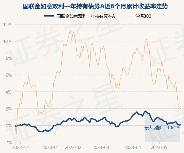 国联证券在12月5日的股市中迎来强势上涨,国联证券股市强势上涨,12月5日表现亮眼