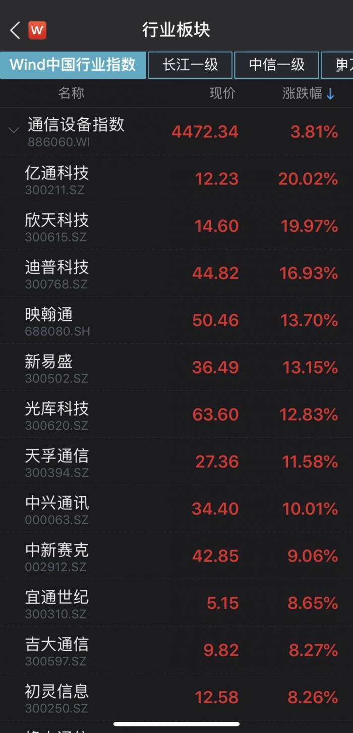 新易盛收盘下跌3.92%，市场解读与未来展望，新易盛收盘下跌3.92%，市场解读及未来展望分析