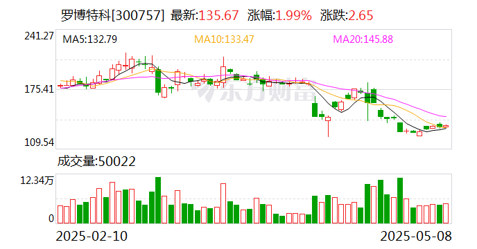罗博特科重组事项正在审核,企业转型的重要里程碑与未来展望,罗博特科重组审核进行中,企业转型里程碑及未来展望