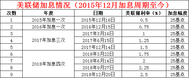 美联储12月或将降息25个基点，全球经济展望与影响分析，美联储预计12月降息25个基点，全球经济展望及影响分析