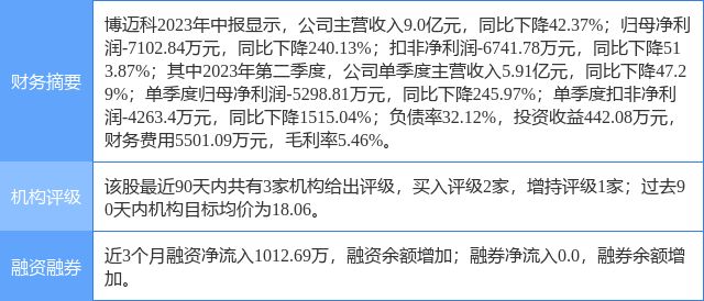 博迈科目标价的深度解析，博迈科目标价的全面深度解析