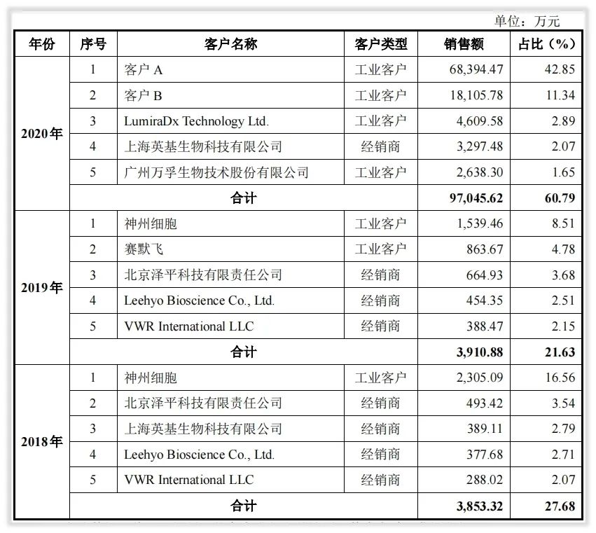 探究义翘神州在全球的排名及其深远影响,探究义翘神州全球排名及其深远影响力
